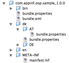 OSP Bundle Structure