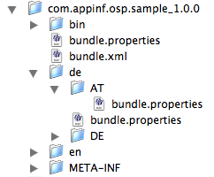 OSP Bundle Localization